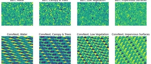 Exploring Pre-Trained Neural Networks for Feature Extraction