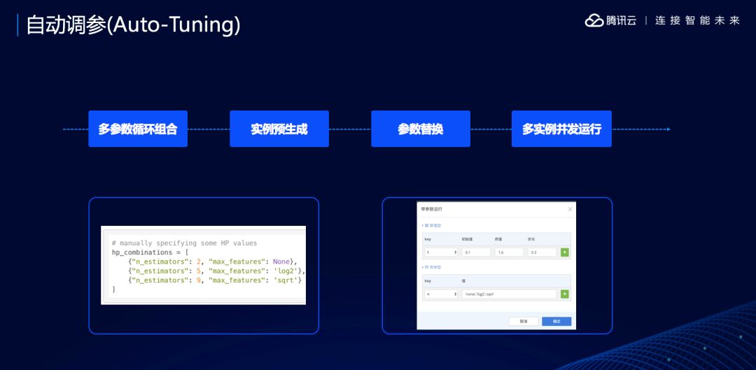 Understanding Tencent Cloud AI Platform's AI IDE: TI-ONE