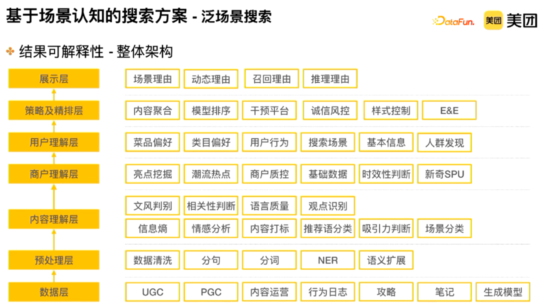 Application of Knowledge Graph in Meituan's Search for Hotel and Travel Scenarios