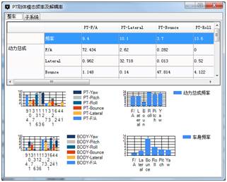 Powertrain Mount Design Expert System