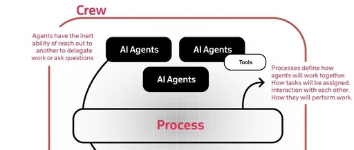 Threat SY System Based on crewAI Multi-Agent Framework