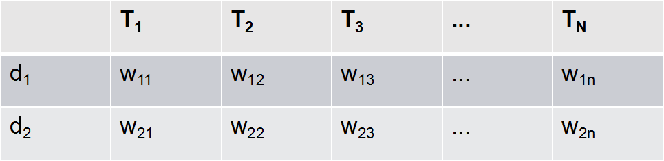 Text Classification Based on Word2Vec and CNN: Overview & Practice