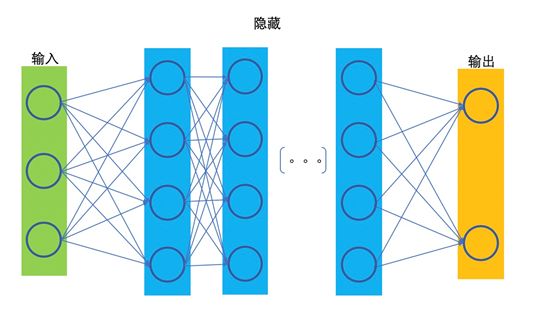 Understanding Deep Learning: From Neurons to BERT