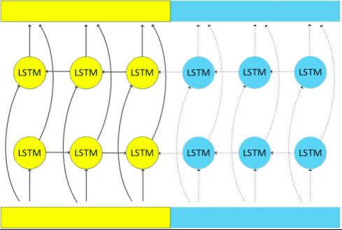 Enhancing Online Speech Recognition Efficiency with Upgraded Algorithms