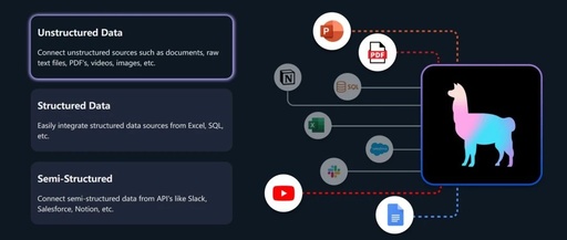 Understanding the LlamaIndex Development Framework