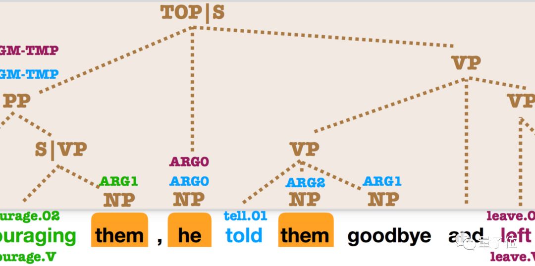 Not Just BERT! Top 10 Exciting Ideas in NLP for 2018