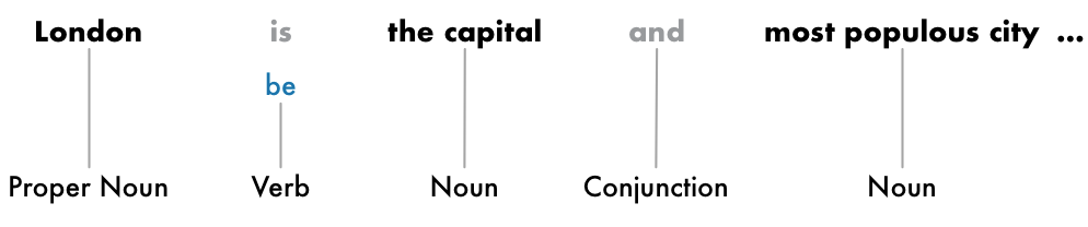 Getting Started: How Natural Language Processing Works