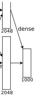 Understanding AlexNet: A Deep Dive into CNN Architecture