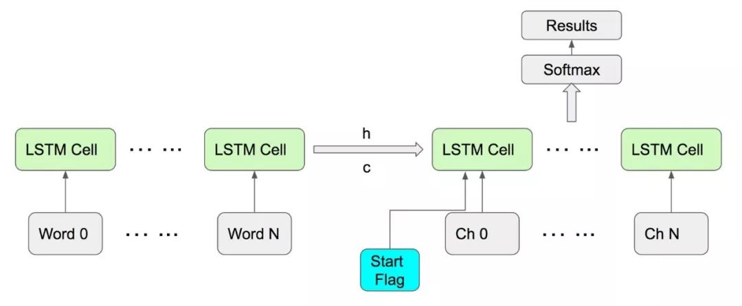 Interview: How Kika Input Method Is Built on LSTM and TensorFlow Lite