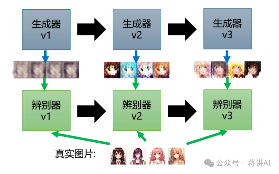 Generative Adversarial Networks (GAN) Overview