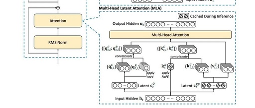 DeepSeek-V2: A Powerful MoE Language Model