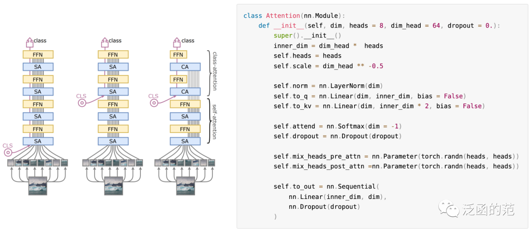 Exploring 17 Attention Mechanisms in Deep Learning