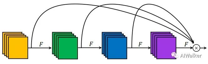 Understanding CNN Architecture Through Channel Redundancy