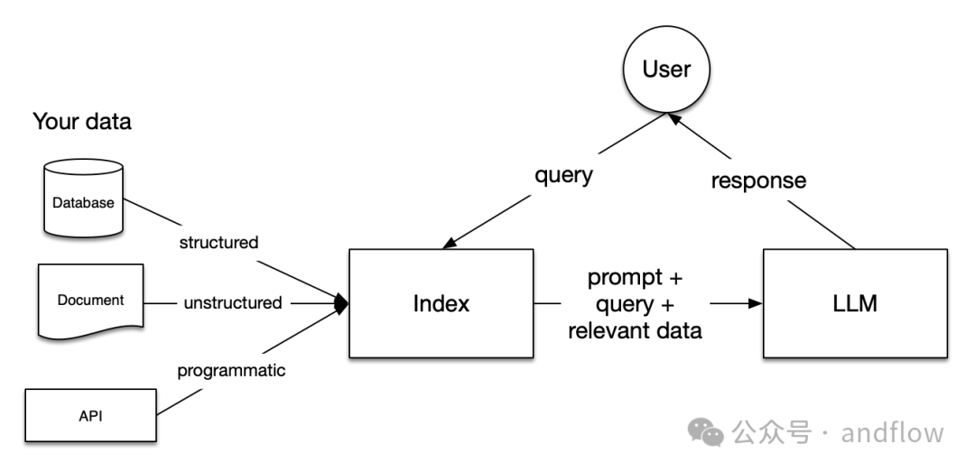 Strategies to Enhance RAG System Performance