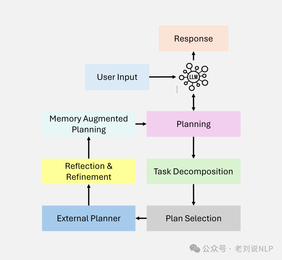 Comprehensive Analysis of Agentic RAG Systems