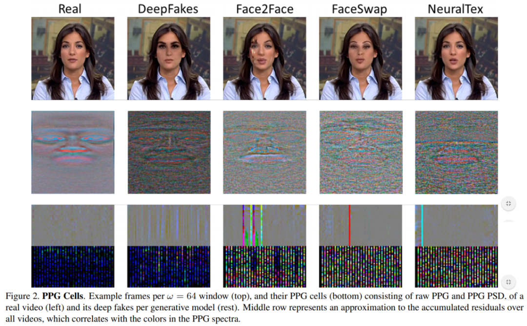 DeepFake Detection Using Heartbeat Signals