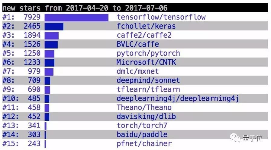 A Beginner's Guide to PyTorch vs TensorFlow