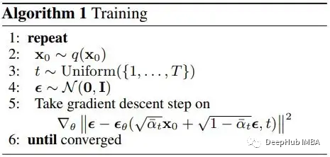 Mathematics and Working Principles of Diffusion and Stable Diffusion