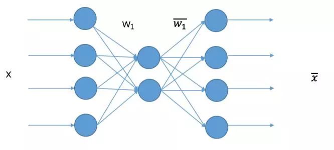 Understanding Word2Vec Through Visuals