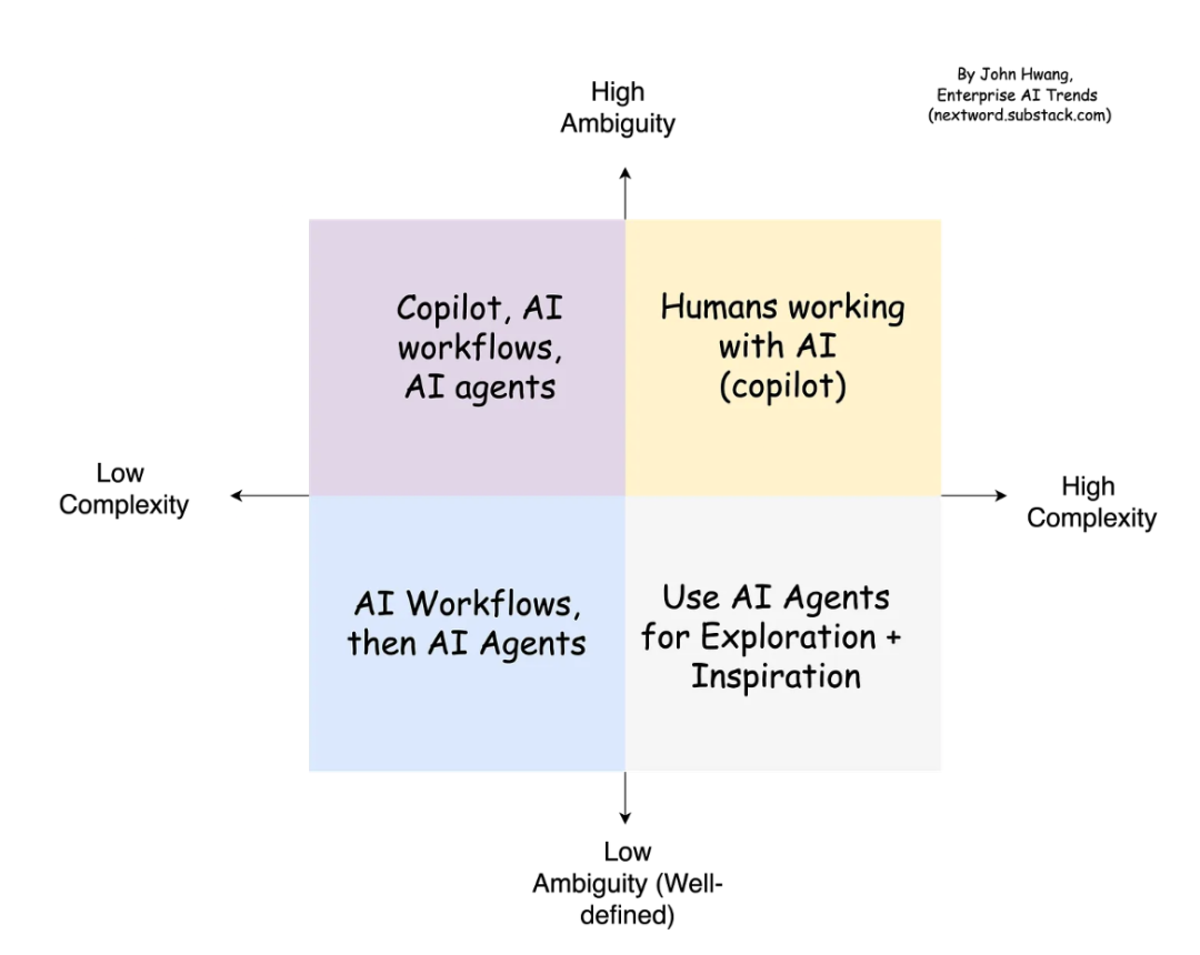 Why AI Agents Seem Less Intelligent Than Expected