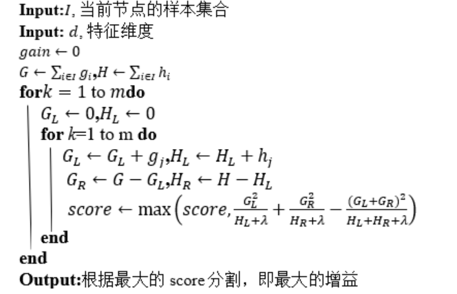 Comprehensive Explanation of XGBoost Algorithm