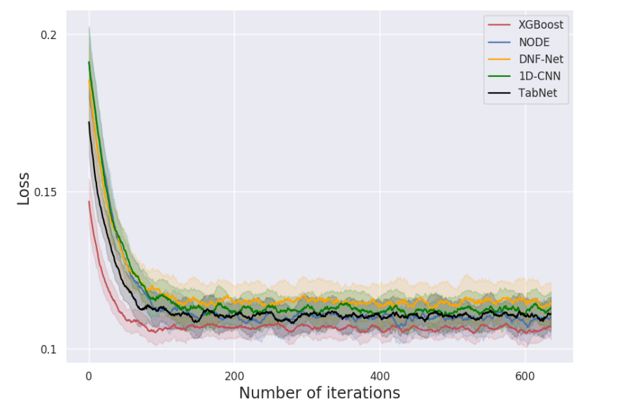 XGBoost Outperforms Deep Learning in Quantitative Trading