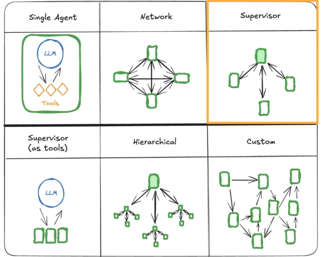 Choosing the Right AI Agent Framework: LangGraph vs CrewAI vs OpenAI Swarm