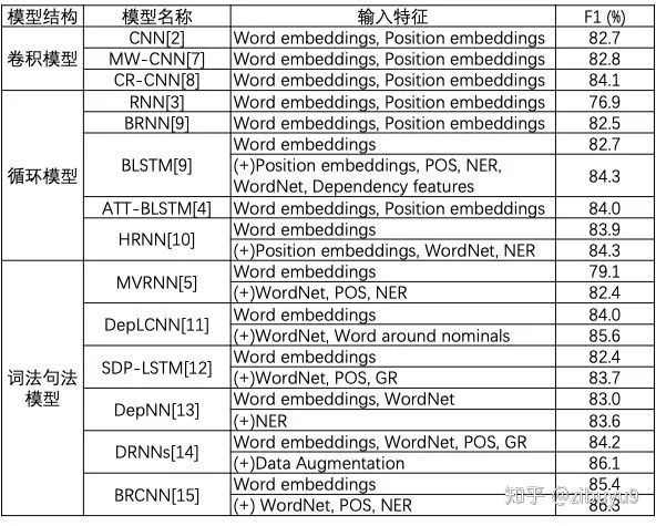 Where Do Knowledge Graphs Come From: The Current Status and Future of Entity Relation Extraction