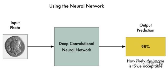 Guide to Fooling Neural Networks: How to Trick Deep Learning Models