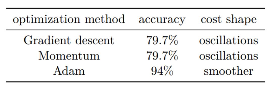 302 Page Notes on Andrew Ng's Deeplearning.ai Course: Key Concepts and Code