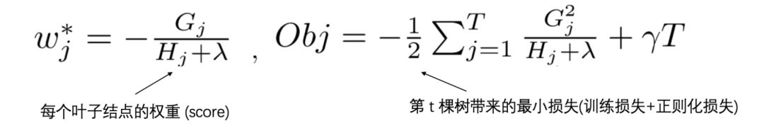 Detailed Derivation of XGBoost Explained