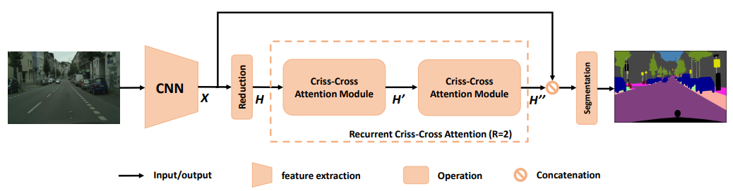 New Approaches to Multimodal Fusion: Attention Mechanisms