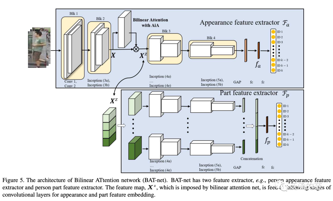 Exploring 17 Attention Mechanisms in Deep Learning