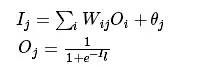 BP Neural Network Algorithm and Practice