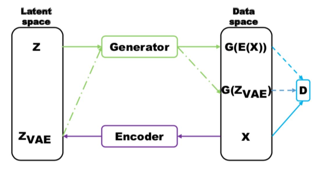 Comprehensive Overview of Generative Adversarial Networks (GAN)