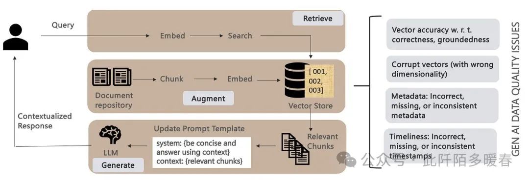 Agentic RAG: Extending RAG to SQL Databases