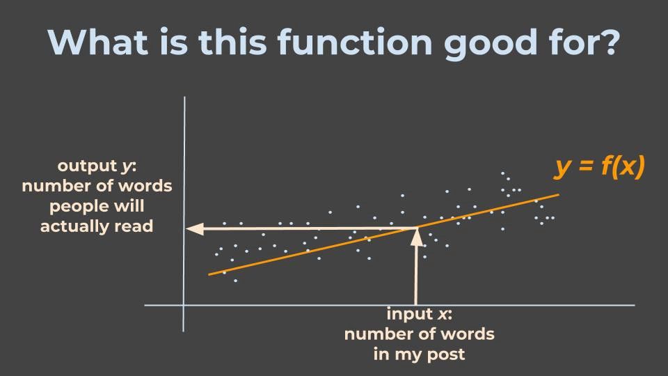 A Beginner's Guide to Neural Networks