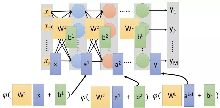 Introduction to Deep Learning Models: CNN and RNN