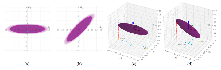 SpinQuant: LLM Quantization with Learnable Rotation Matrices