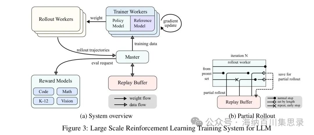 Kimi K1.5: Scaling Reinforcement Learning with LLMs