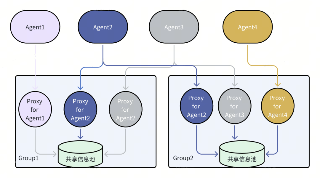 Generative AI Application Creation Platform