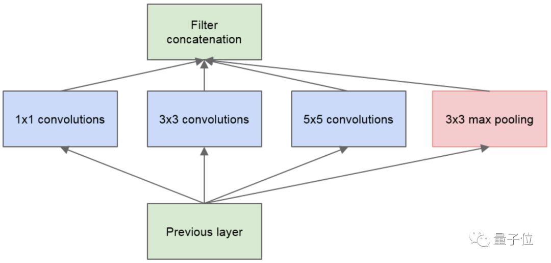 Overview of Eight Major Tasks in Computer Vision