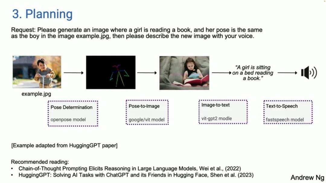 Andrew Ng: Don't Just Focus on GPT-5, Use GPT-4 for Agents