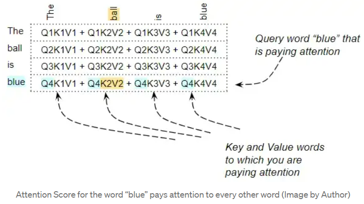 Illustrated Transformer: Principles of Attention Calculation