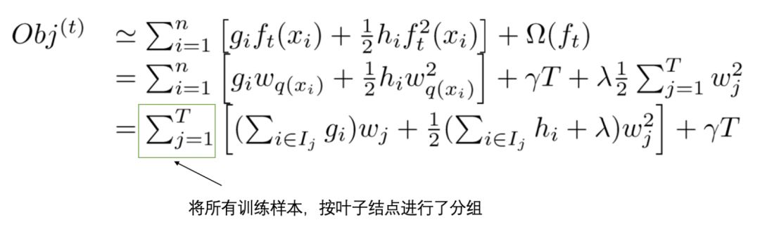 Detailed Derivation of XGBoost Explained