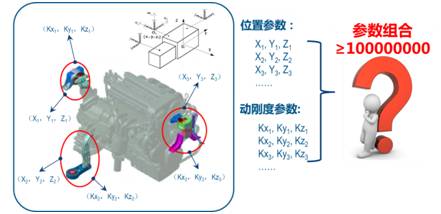 Powertrain Mount Design Expert System