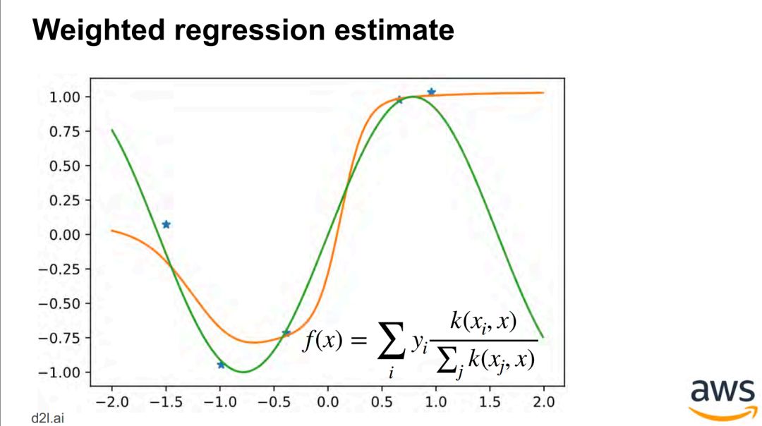 Attention Mechanism in Deep Learning