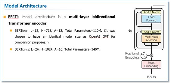 Pre-training Methods for Language Models in NLP