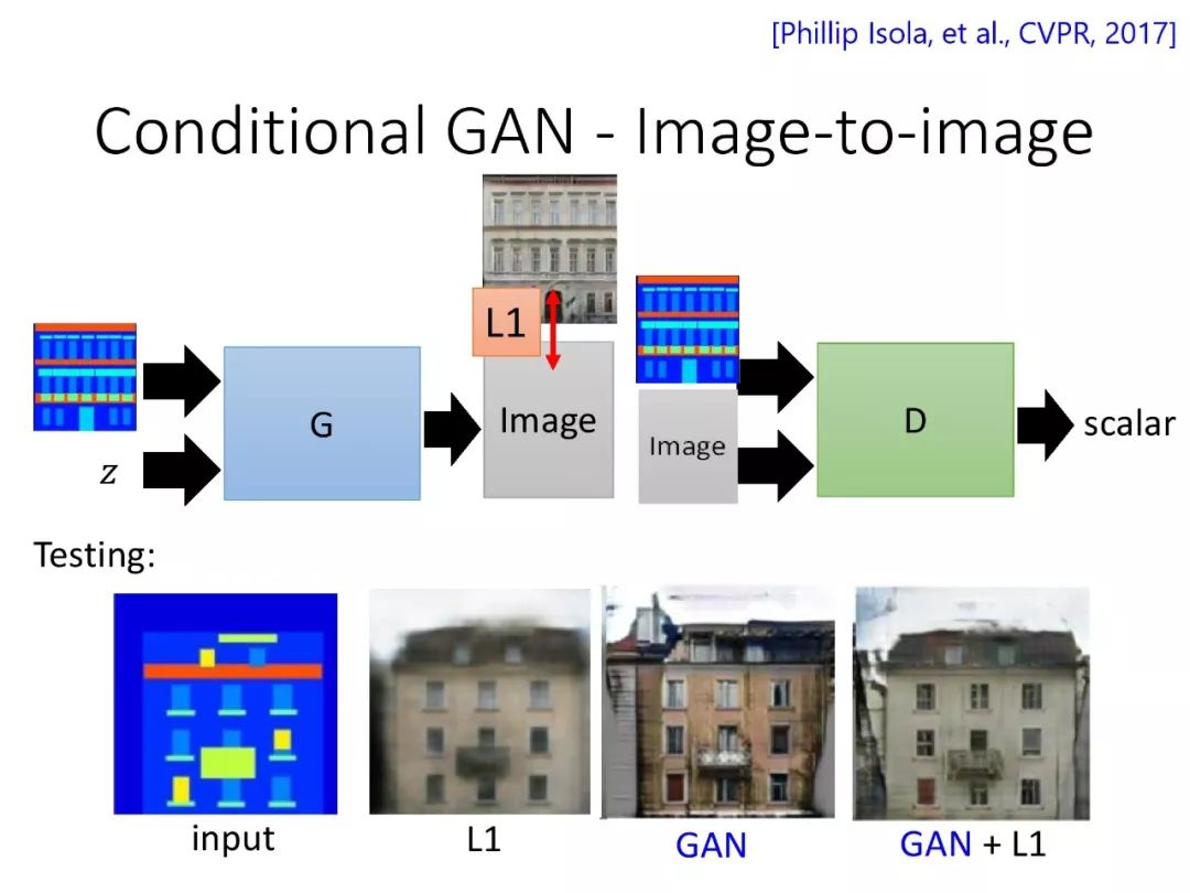 Applications of Generative Adversarial Networks in Speech Processing