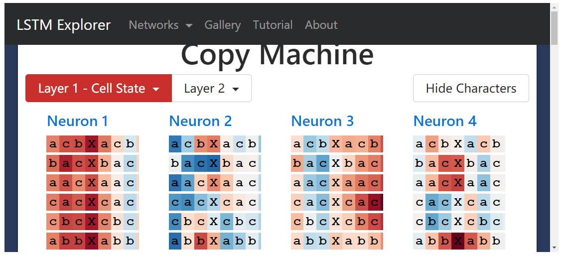 Essential Guide to LSTM: From Basics to Functionality Explained